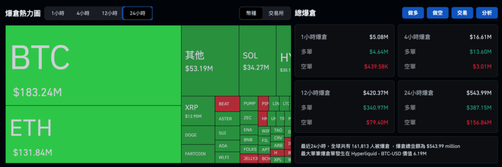 比特幣跌不停捅穿 8.5 萬美元！日本央行料今加息，注意套利平倉再掀拋售