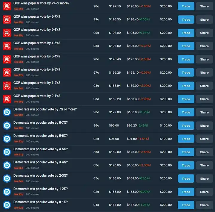 如何通過 Polymarket 套利實現年化 40% 收益？