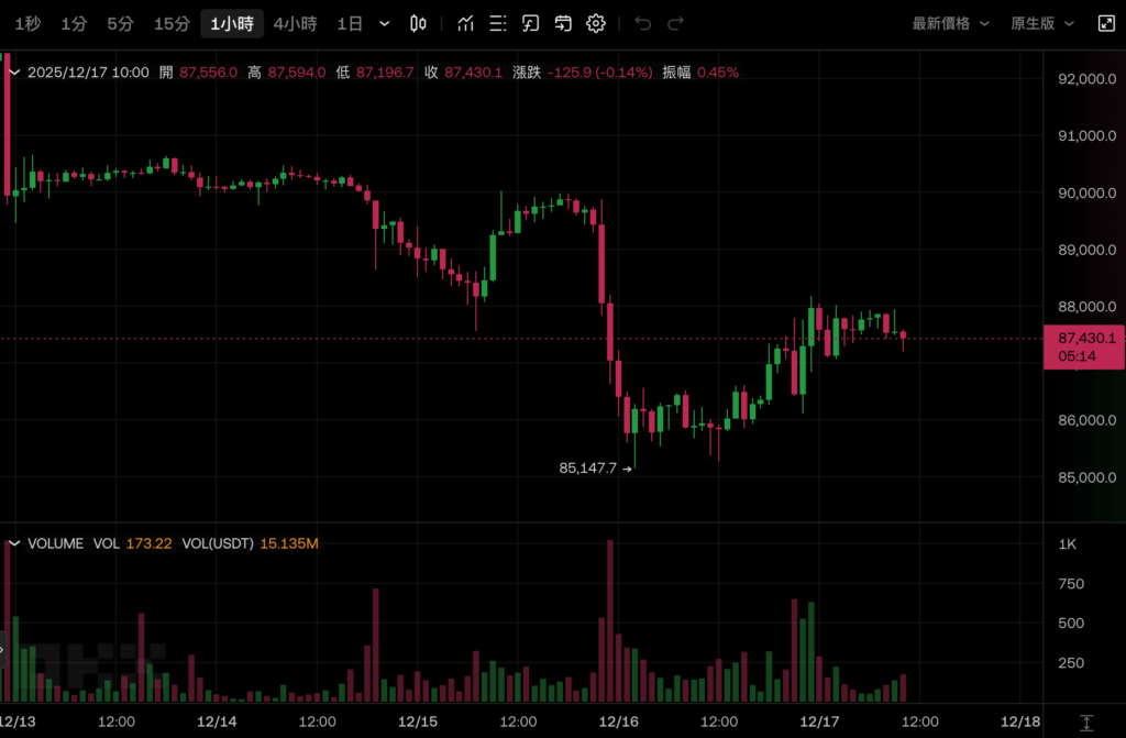 2026 不會是熊市？Bitwise 投資長：比特幣將打破四年週期再創歷史新高