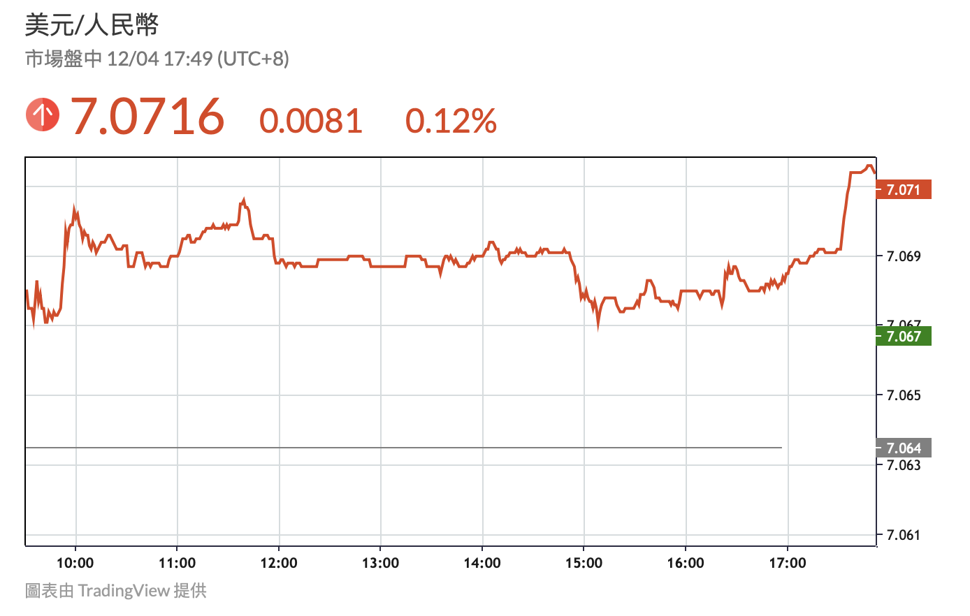 中國幣圈恐慌出售USDT「兌人民幣負溢價1.5%」，熊市、監管逃難潮？ 