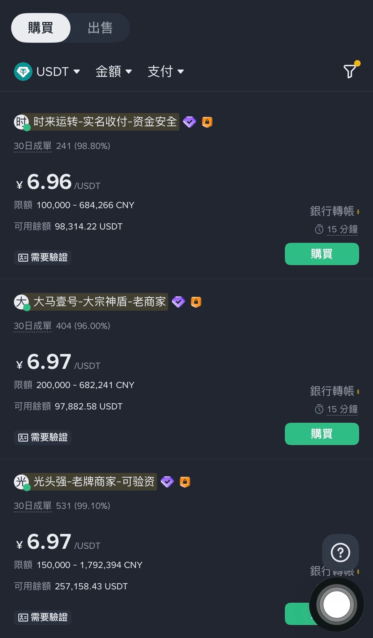 中國幣圈恐慌出售USDT「兌人民幣負溢價1.5%」，熊市、監管逃難潮？ 