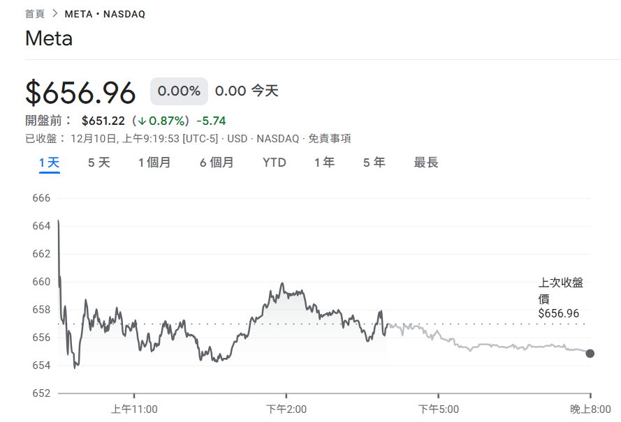 重磅！Meta 祖克柏傳下令放棄「開源 AI」，轉用阿里巴巴 Qwen 訓練「Avocado」付費人工智慧