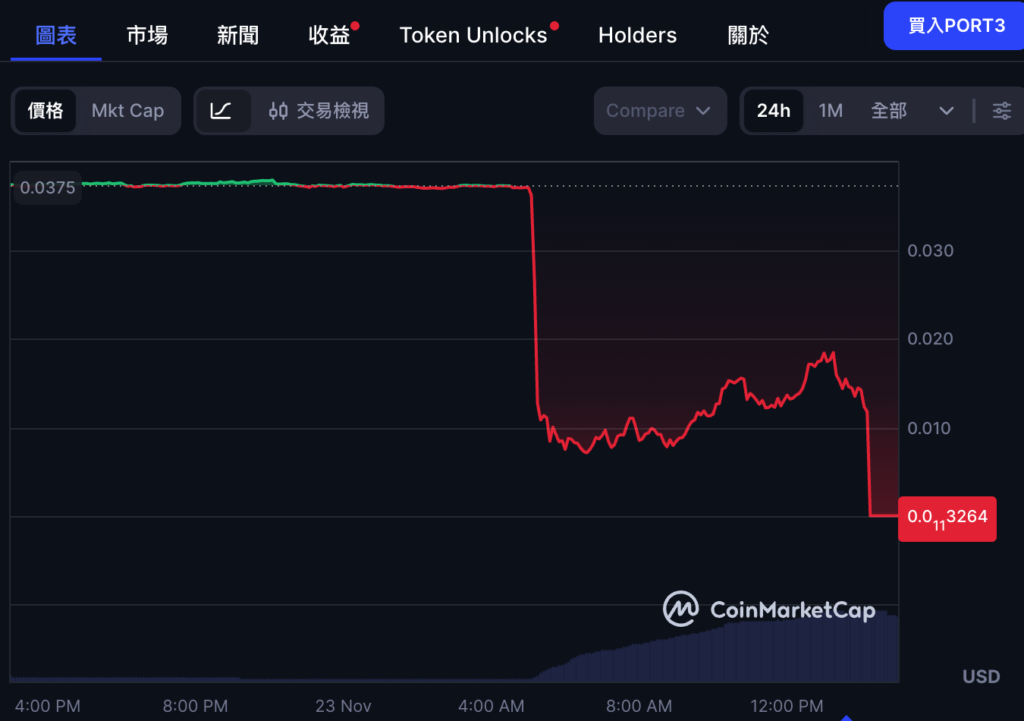 Port3 Network 遇駭後》官方決定發行新代幣與合約重啟生態，$PORT3 歸零
