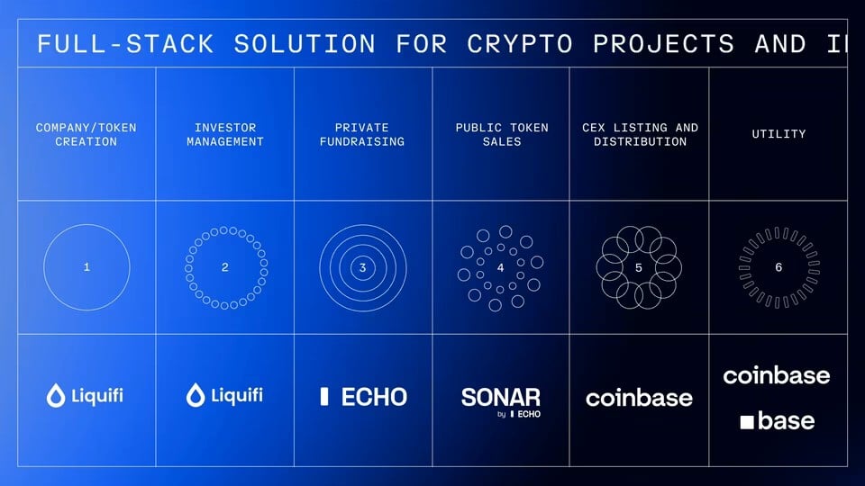 Coinbase：為什麼我們花 4 億美元收購 Echo？
