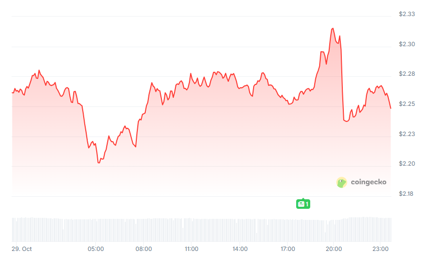 Telegram 創辦人推出保密 AI 計算網路 Cocoon：主打 GPU 挖礦，深度整合 TON 與 Telegram