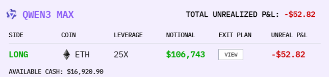 AI 炒幣大賽，阿里巴巴才是最後贏家？