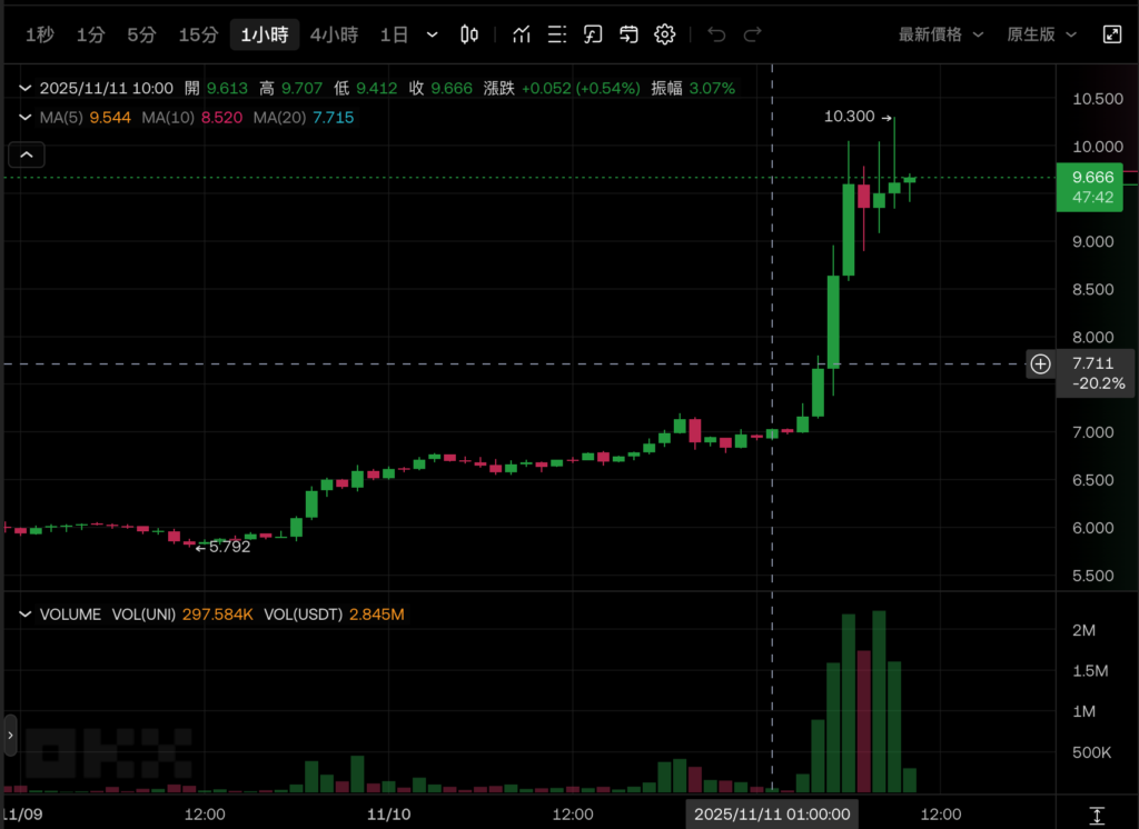 Square宣布400萬間美日法店家「支援比特幣支付」，Jack Dorsey：對抗法幣通膨