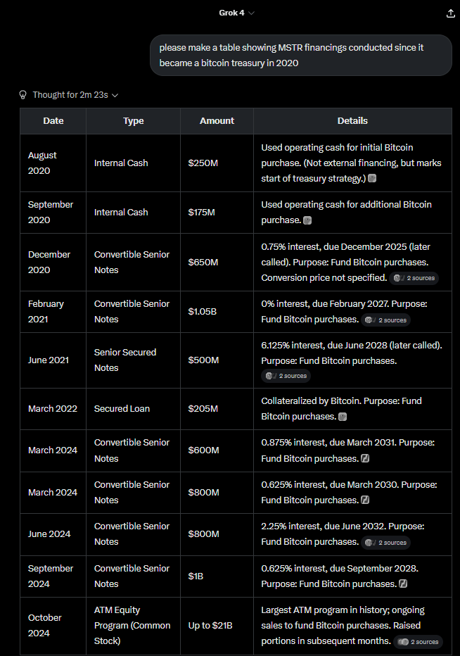 幣價上漲 vs 儲備策略：推動比特幣公司股價飆升，誰的功勞更大？
